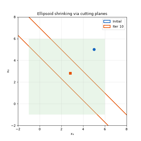 _images/plot_ellipsoid_iterations.png