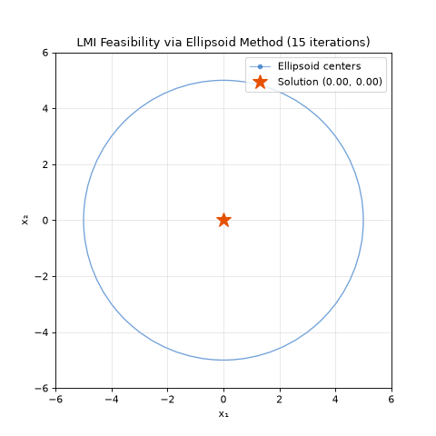 _images/plot_lmi_feasibility.png